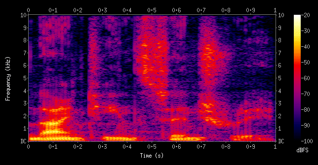 Audio Spectrogram